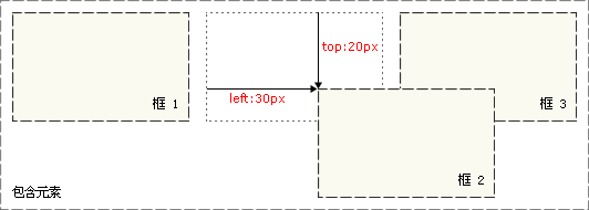 ct_css_positioning_relative_example